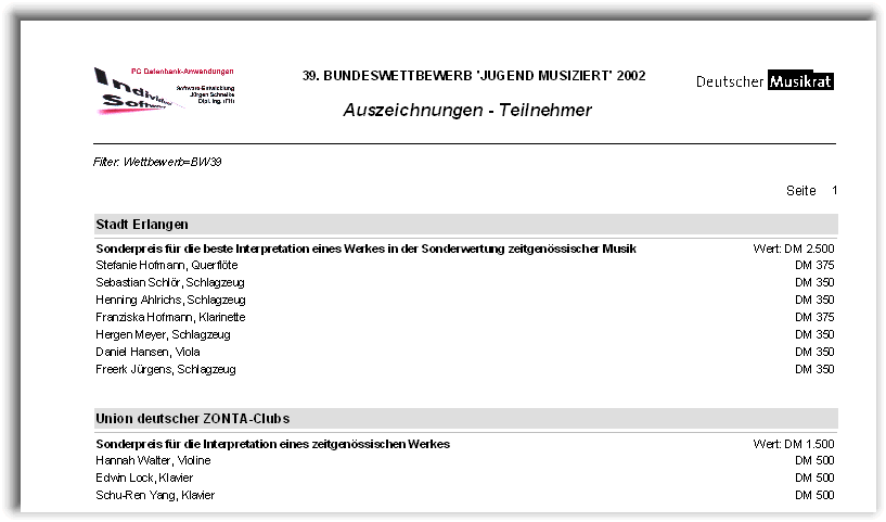 Auszeichnungen - Teilnehmer