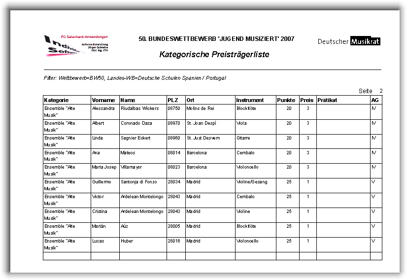 Kategorische Preistr�gerlisten