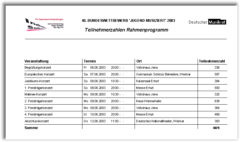 Liste Rahmenprogramm