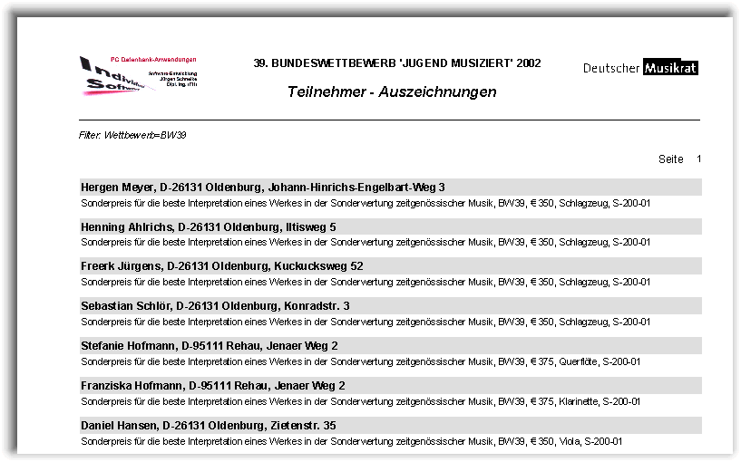 Teilnehmer-Auszeichnungen