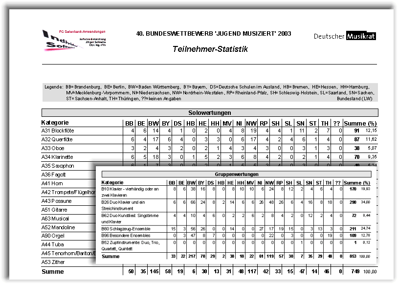 Teilnehmer-Statistik (BW)