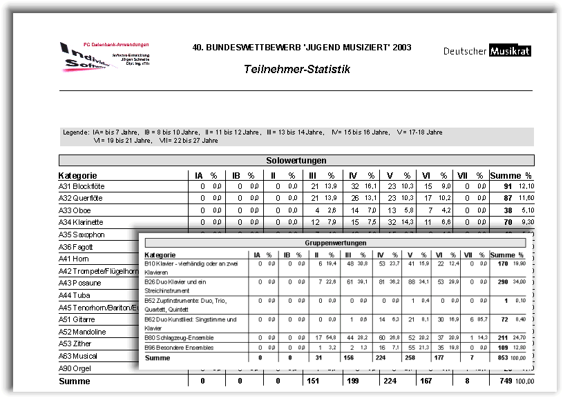 Teilnehmer-Statistik (BW)