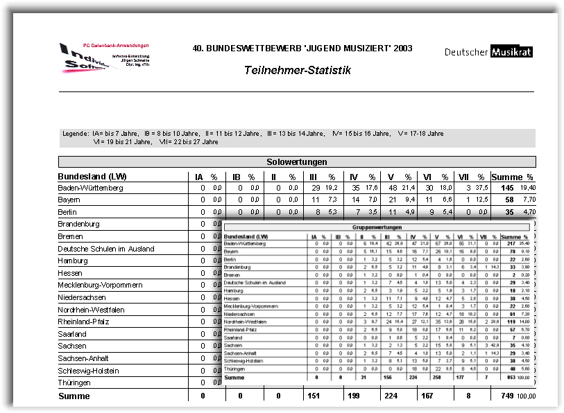 Teilnehmer-Statistik (BW)