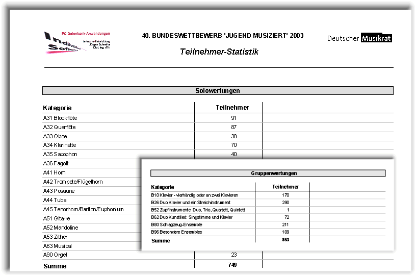 Teilnehmer-Statistik (RW/LW)