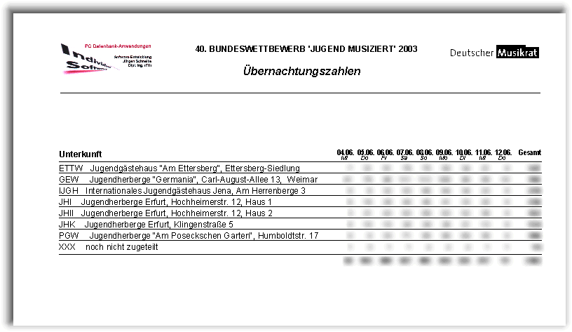 �bernachtungszahlen