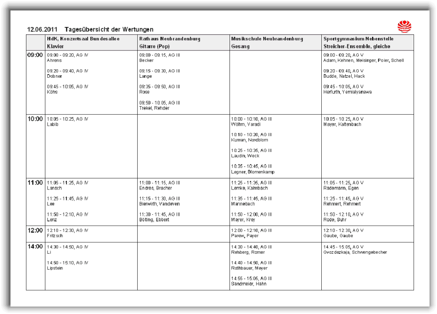 Tages�bersicht der Wertungen